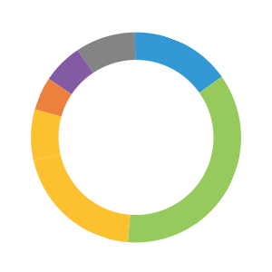 The Rote Loop Data-Driven Education Services - Educational Directions